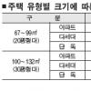녹색실천땐 가구당 年 11만원 절약