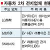 국내 車 2차전지시장 빅4체제로