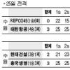 [프로배구 V-리그] 우승만큼 기쁜걸~