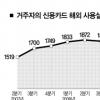 경기 시그널 엇박자