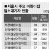 황금돼지띠 2007년생 어린이집 입학 ‘바늘구멍’