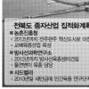 전북, 종자산업으로 미래농업 선도