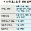 전국 외고 최소8곳 “국제고 전환”