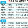수도권·지방 입장 상반… 단일대응 어려울듯