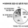 청소년 알바에 인권은 없다