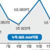 [두바이 후폭풍] 혹시나… 외국자본 이탈땐 금융·자산시장 연쇄냉각
