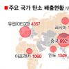 [월드 이슈] 헨리 더원트 국제온실가스거래협회장 인터뷰