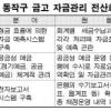 동작구 자금관리 전산화시스템 구축