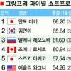 [피겨 그랑프리 파이널] 어제는 잊어라 오늘 뒤집는다