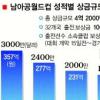[남아공월드컵] 허정무호 상금 최소 104억원 확보