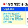 노조법개정안 법제화 파열음