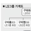 LS, 오너-전문경영인 ‘투톱 체제’ 구축