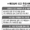 [정부예산 대해부 결산](상)시민단체 예산감시 10년