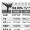 서울시, 외국인 태권도 관광시대 연다