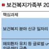 [4개부처 새해 업무보고] 보육료 지원 늘리고 U-헬스 의료센터 설립
