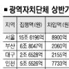 [정부예산 대해부-결산] 문자로 공사대금 입금일 알려줘 체불 해결