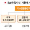 눈먼 돈 인식 없애야 ‘미소’