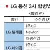 통신사업자 완전경쟁 체제로