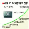 LG전자, 3D TV시장 선점 노린다