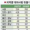 [탐사보도-2009 마약리포트] 올 서울 대마사범 109% 늘어