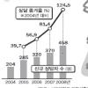 취업·스펙강박… 대학상담소 붐빈다