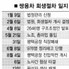 [쌍용차 회생안 강제인가] 재기발판 마련… M&A가 생존 최대관건