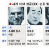 일 잘하는 CEO는 ‘스타’ 아닌 내부승진자