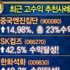 200% 급등 기대주, 제 2의 SK컴즈 大 공개