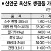 전남 섬지역 생필품값 확 낮춘다