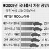 베르나·프라이드·프리우스 연비 최고