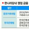 與 자중지란