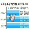 日 교육비 지원 ‘요람에서 고교까지’