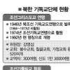 북한의 크리스마스는