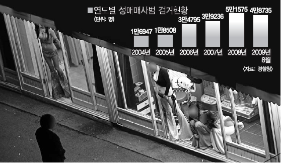 24일 밤 인적 드문 서울 영등포역 인근 집창촌. 성매매 여성들이 한 남성을 상대로 호객행위를 하고 있다. 