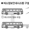 서울 시내버스 BMS로 똑똑해진다
