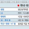 ‘눈부신 성과’ 삼성·LG 200~300%씩 받아