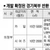 경기북부 반환미군기지 개발 새해 본격화