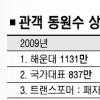 올 국내 영화계 ‘관객쏠림’ 심화