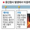 [용산참사 타결] 정초에 터진 대참사… 세밑에 봉합