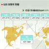 [점프 코리아 2010-G20시대를 열다] G20 이끄는 국가들