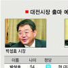 [점프 코리아 2010-지방선거] 대전·충청·강원 광역단체장 누가 뛰나