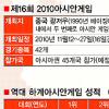 [점프 코리아 2010-3대 스포츠이벤트] 한국 4연속 2위 지켜라