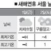 연초부터 동장군 맹위