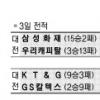 [프로배구 V-리그]가빈 43득점 폭발… 삼성 다시 연승 시동
