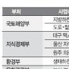 ‘누더기예산’ 실세장관은 챙겼다