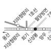 서울~춘천 복선전철 12월 개통
