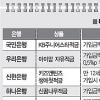 우리 아이 재테크 적금들까 펀드들까