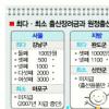 지자체 출산장려금 찬반 논란