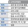 학생-학부모-동료교사 3월부터 교원평가 참여