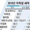 올 지구촌 눈여겨 볼 10대 선거